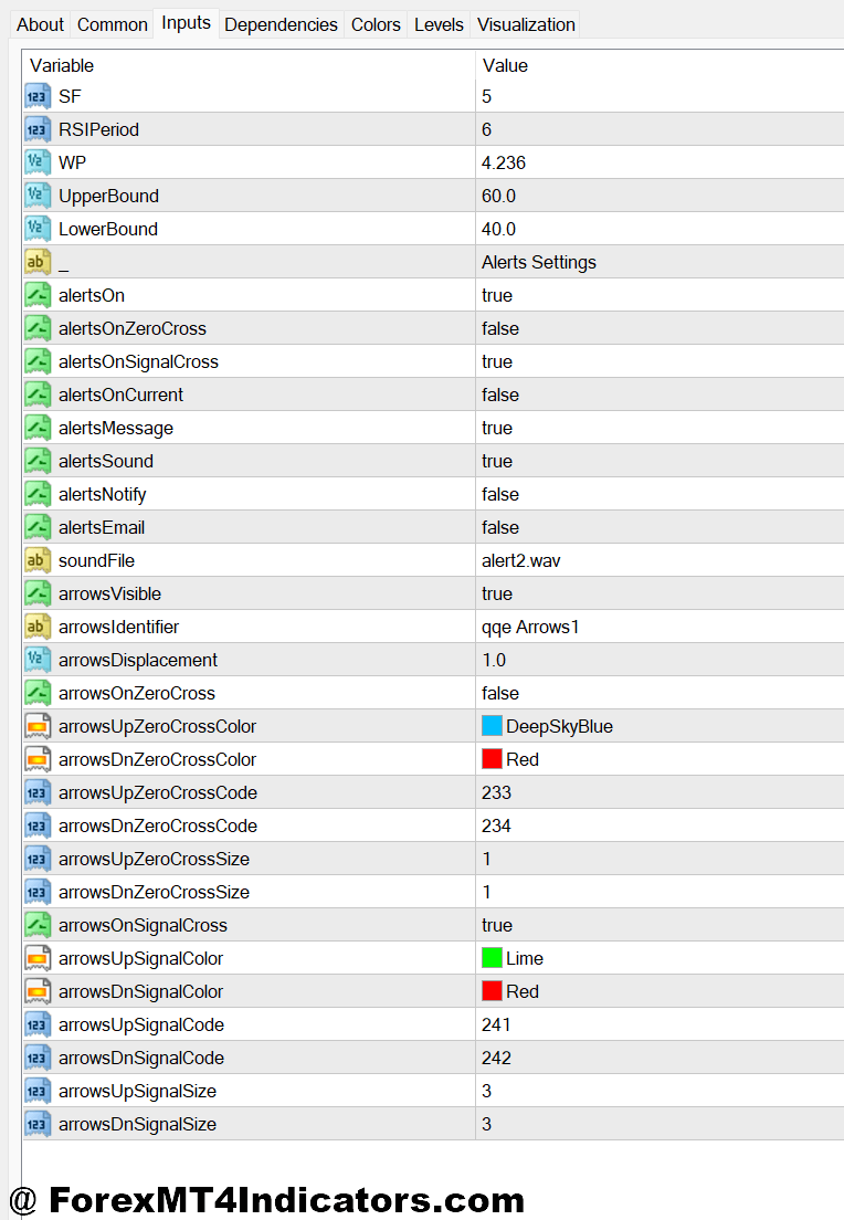 QQE Mod MT4 Indicator 2 Settings That Matter