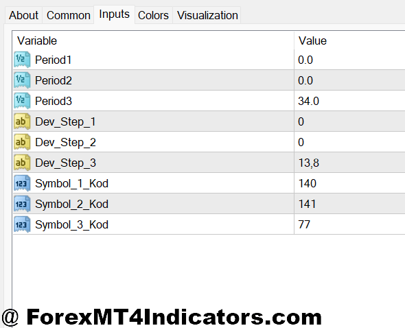Golden Line MT4 Indicator 2 Settings and Customization