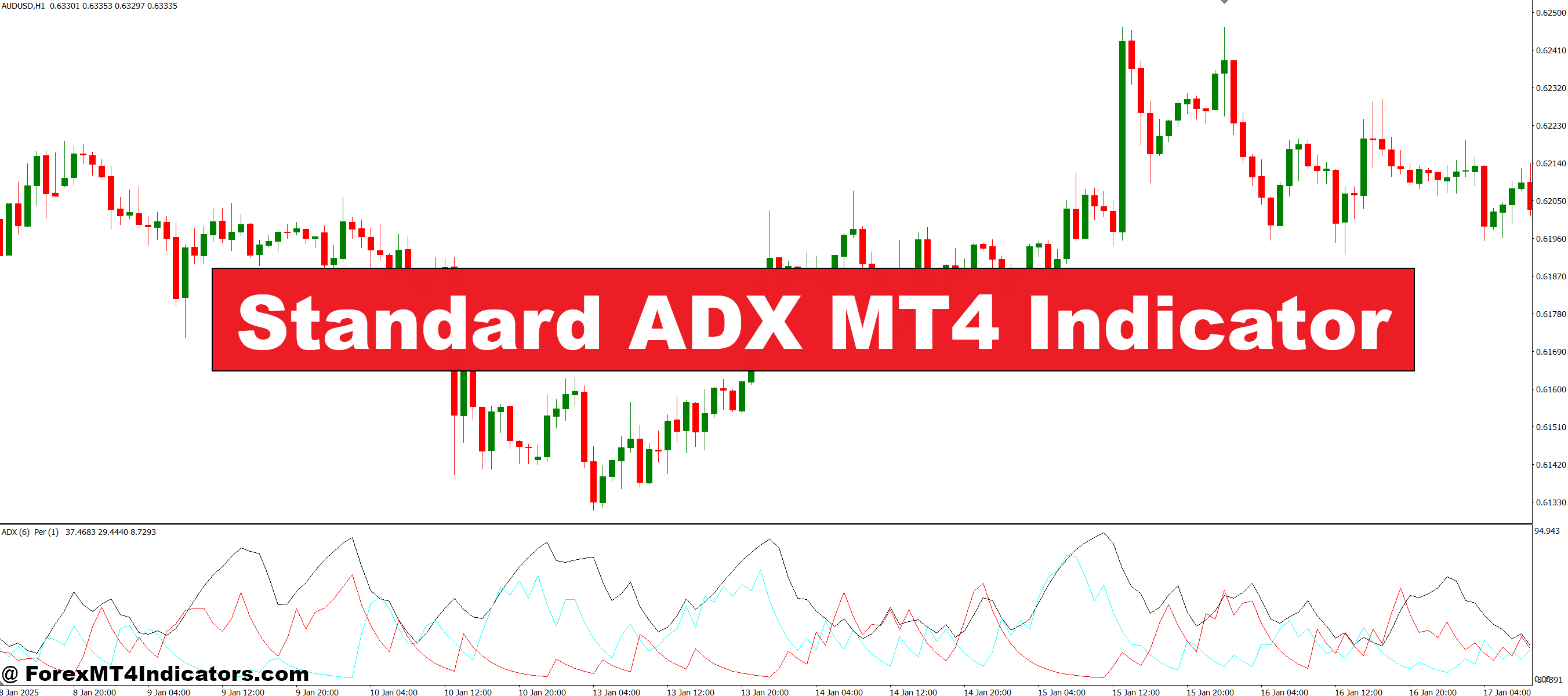 Standard ADX MT4 Indicator