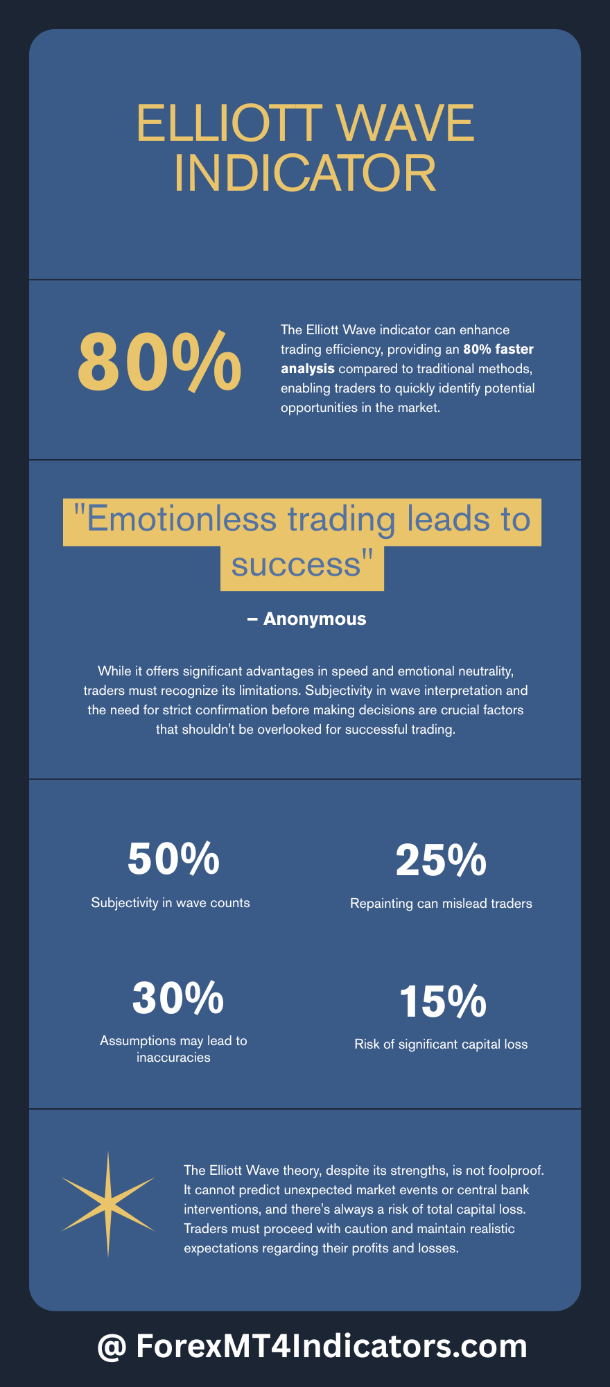 Elliot Wave Indicator MT5 3 Strengths, Limitations, and Reality Check