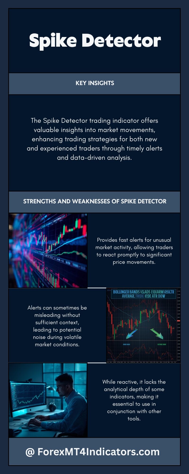 Spike Detector MT5 Indicator 3 Strengths, Weaknesses, and Honest Limitations