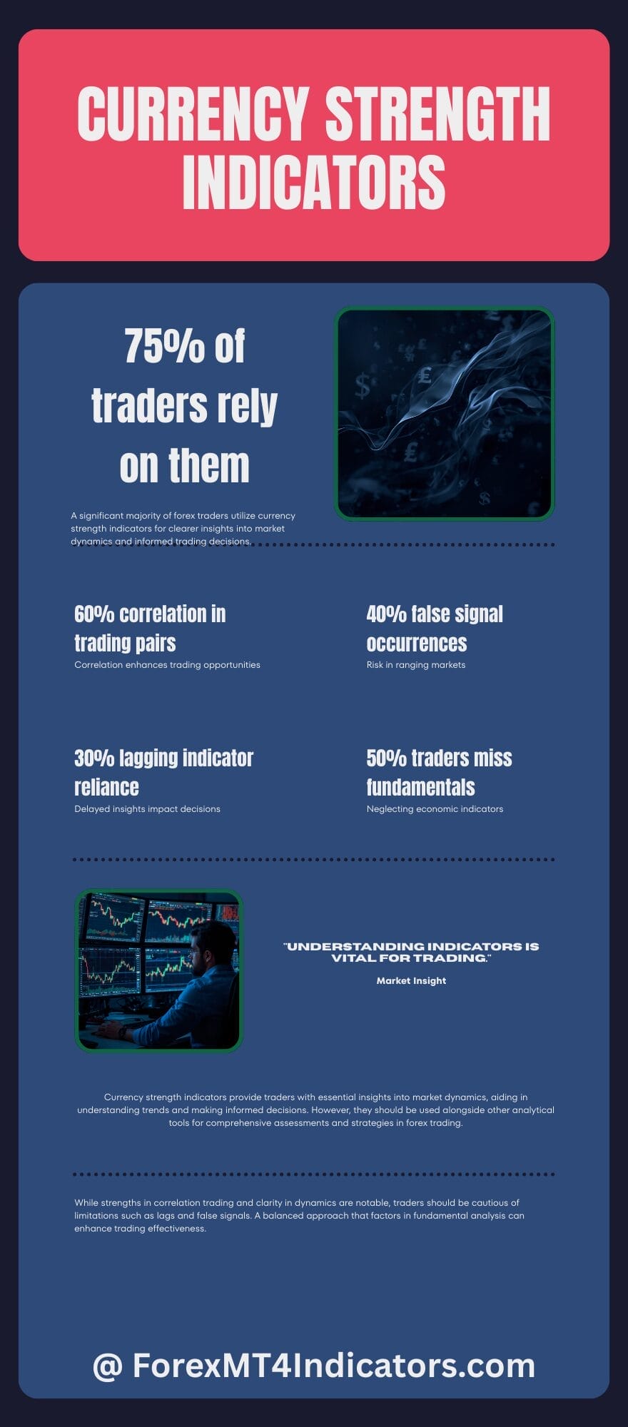 MT5 Indicator Currency Strength 3 Strengths and Limitations