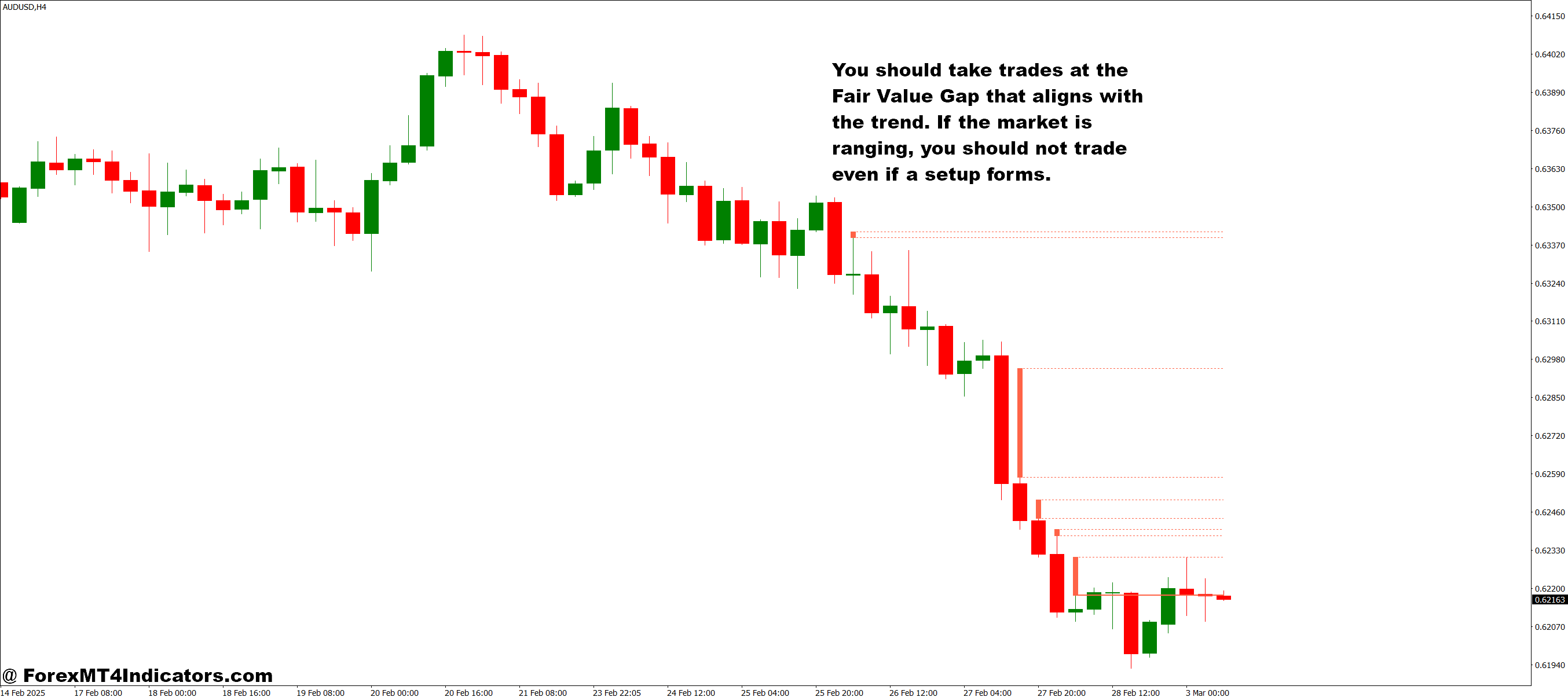 Fair Value Gap MT4 Indicator 3 Strengths and Realistic Limitations