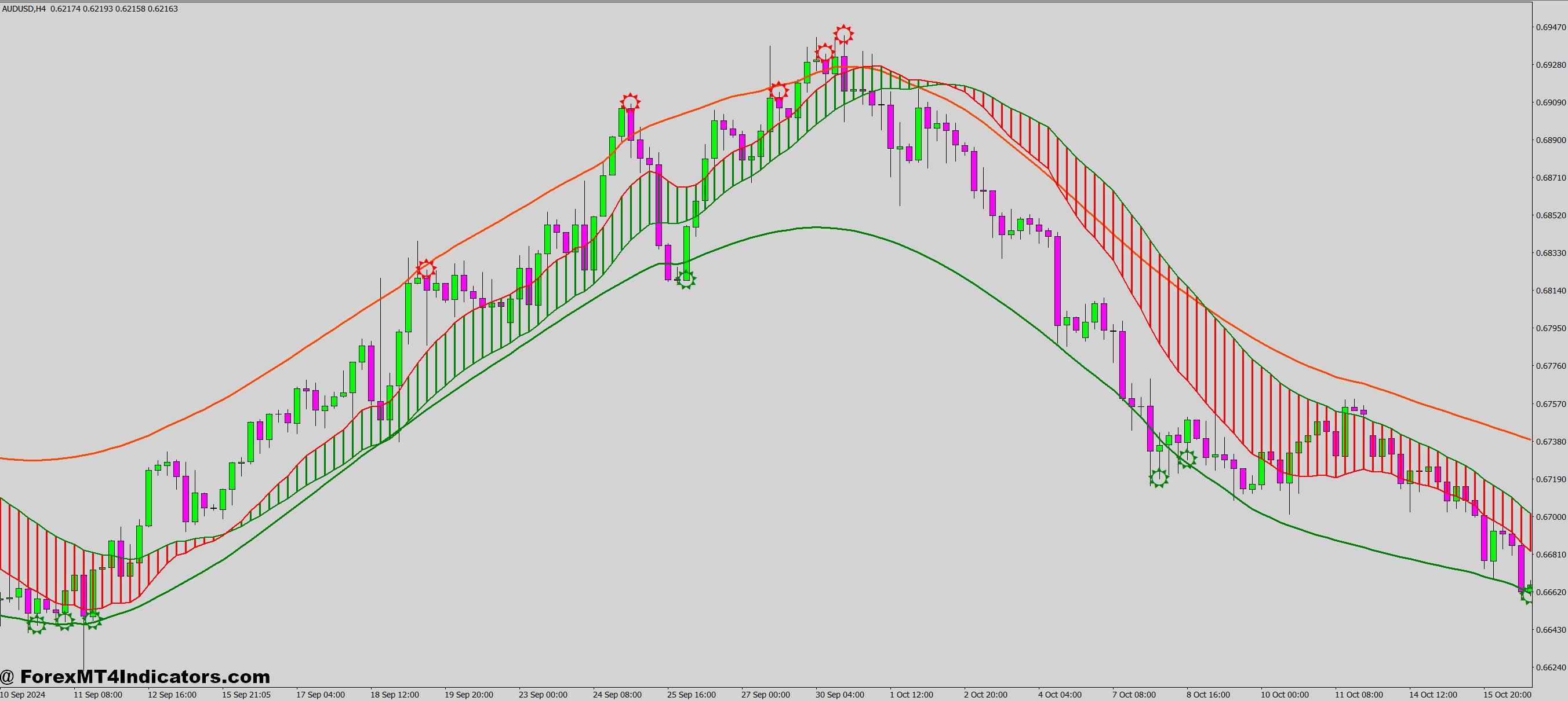 The Logic Behind the Signals