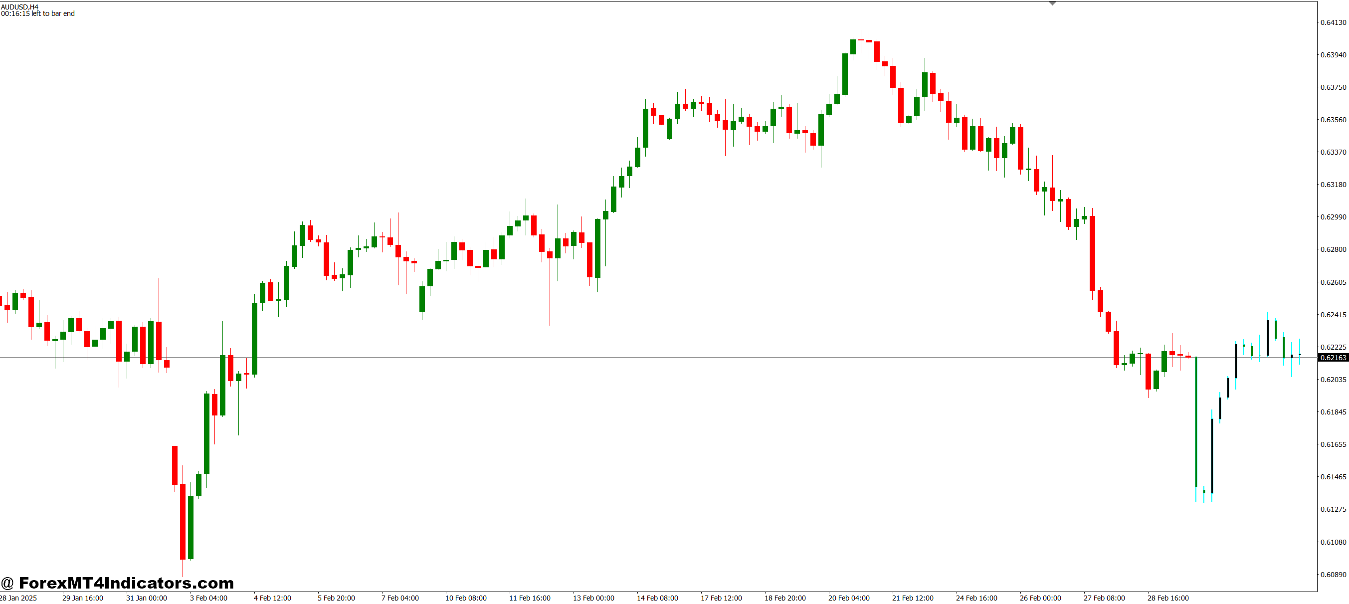 Next Candle Prediction MT4 Indicator 1 The Math Behind the Predictions