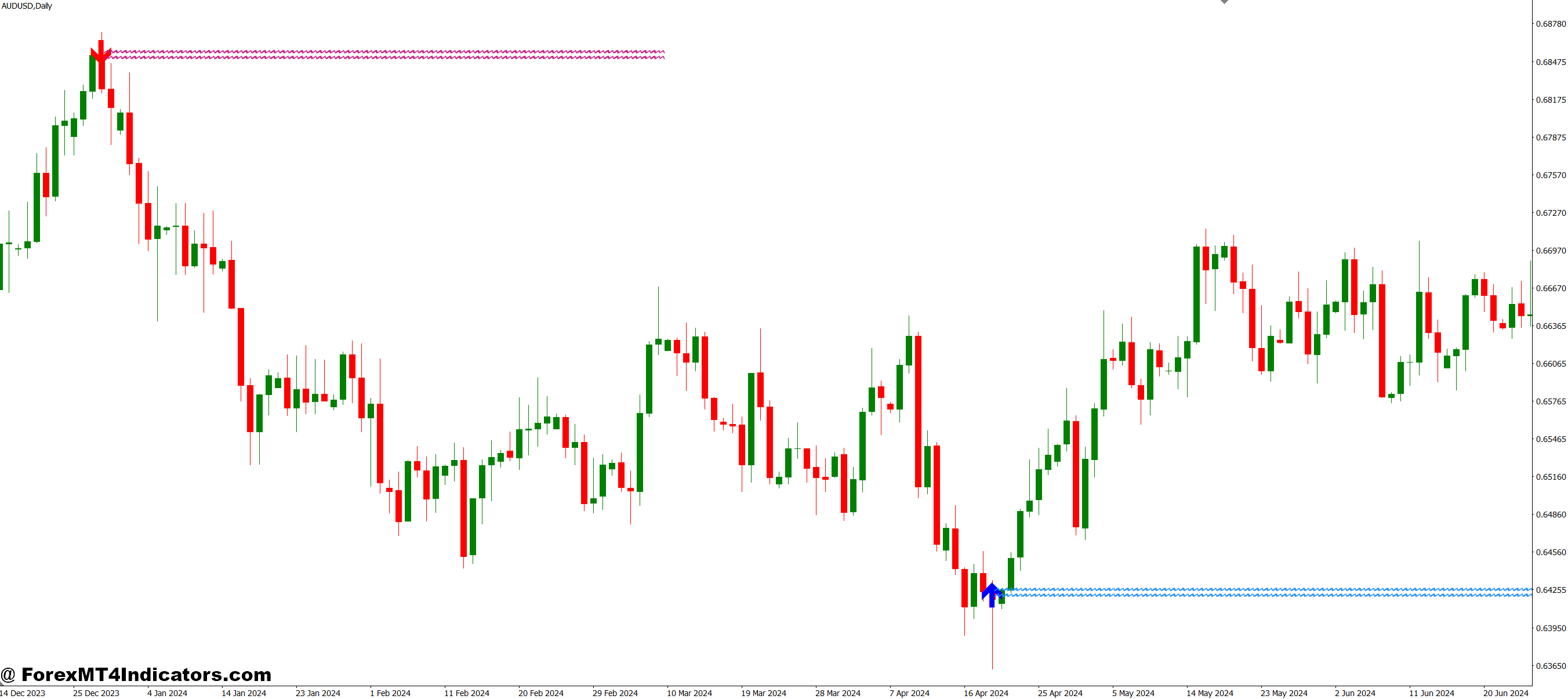 The Repainting Reality Nobody Mentions
