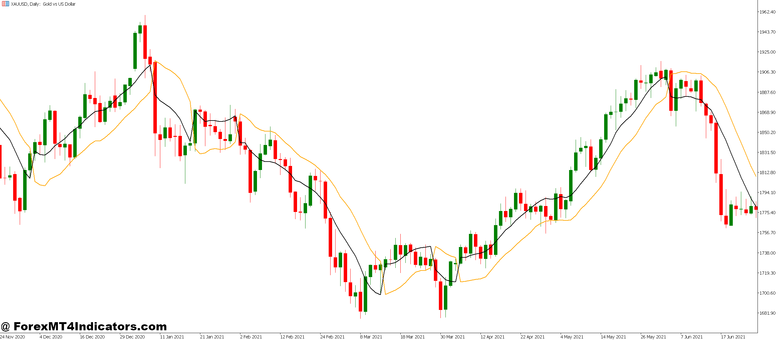 SSL Hybrid MT5 Indicator 1 The Technical Mechanics Behind the Signals