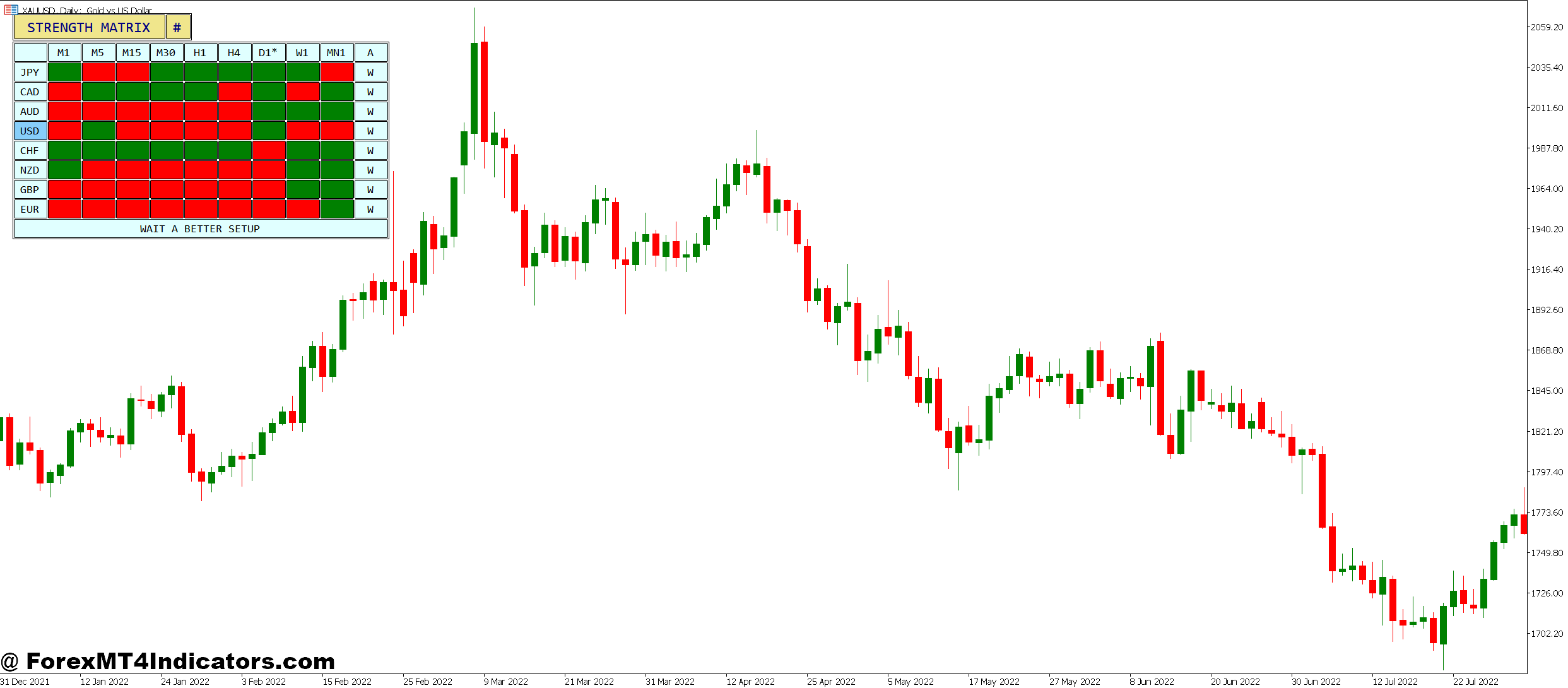 MT5 Indicator Currency Strength 1 Trading Applications