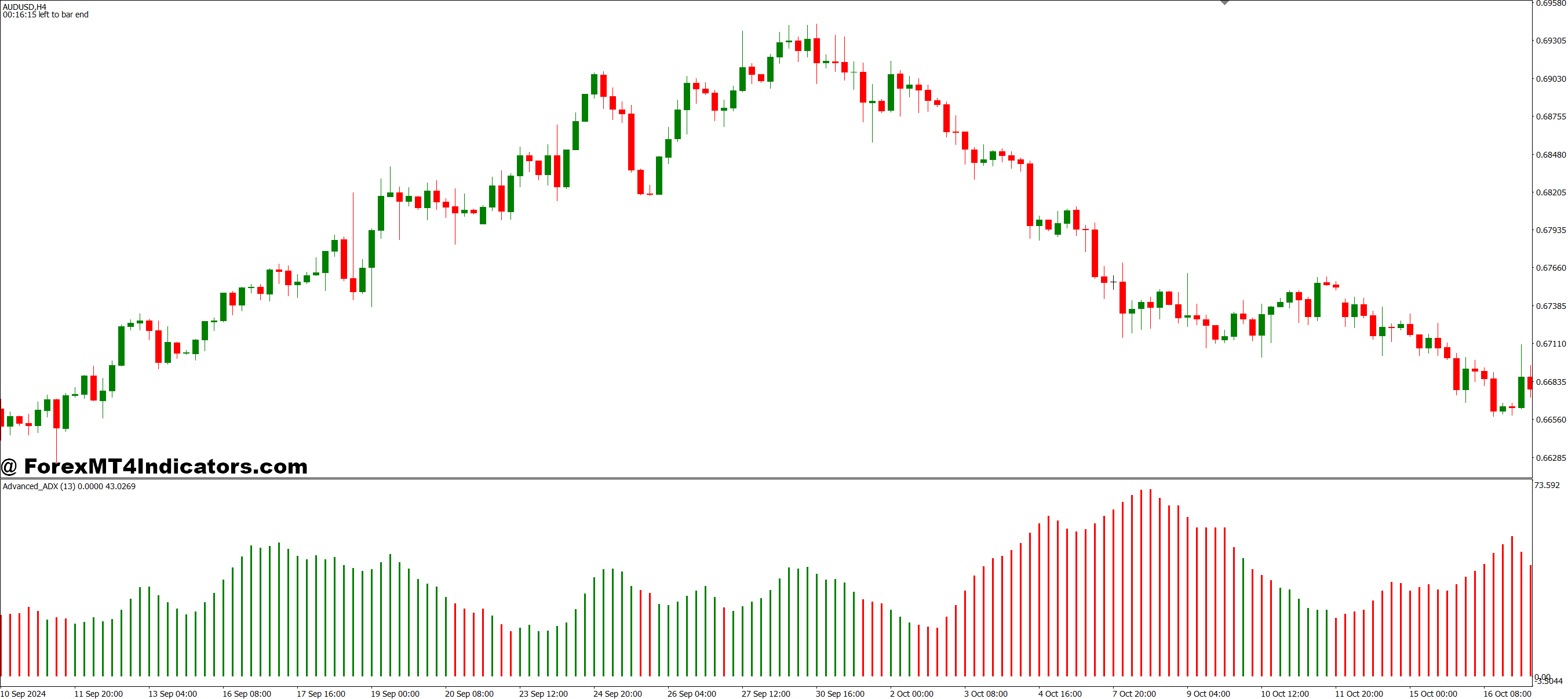 MT4 ADX Indicator 1 Trading the ADX