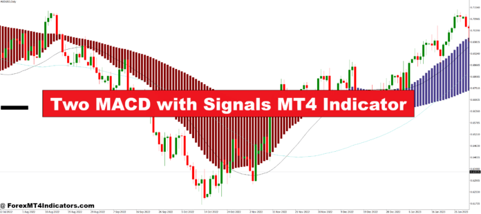 Two MACD with Signals MT4 Indicator Two MACD with Signals MT4 Indicator