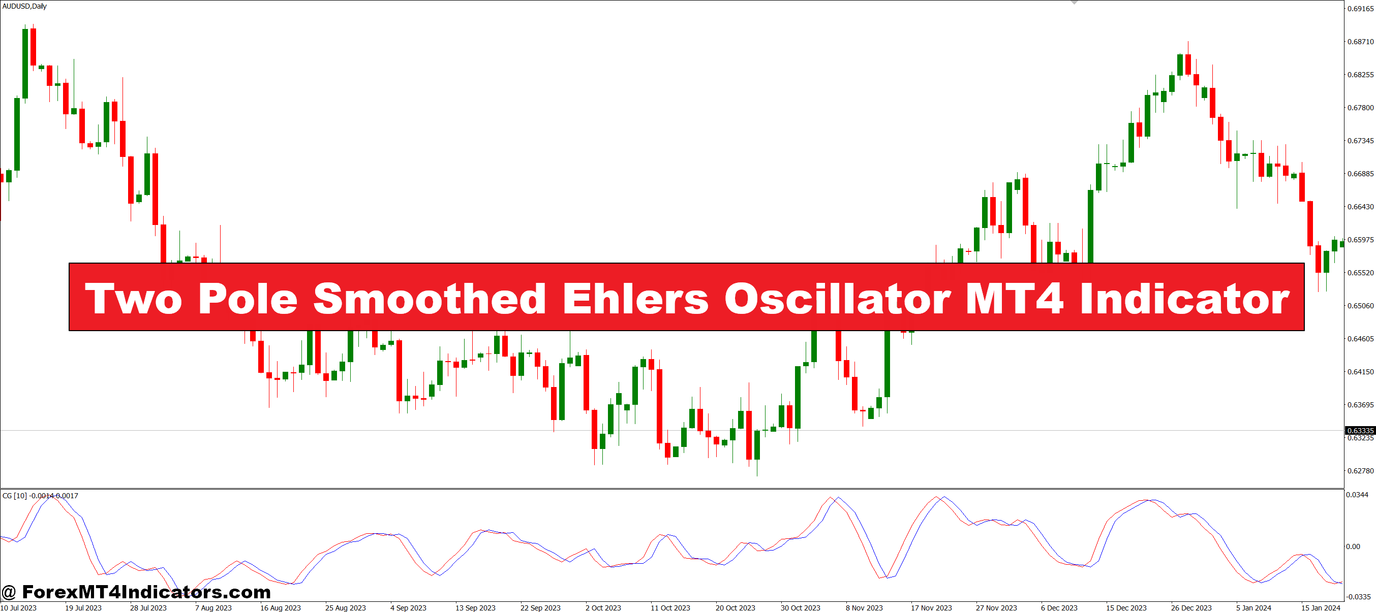 Two Pole Smoothed Ehlers Oscillator MT4 Indicator Two Pole Smoothed Ehlers Oscillator MT4 Indicator
