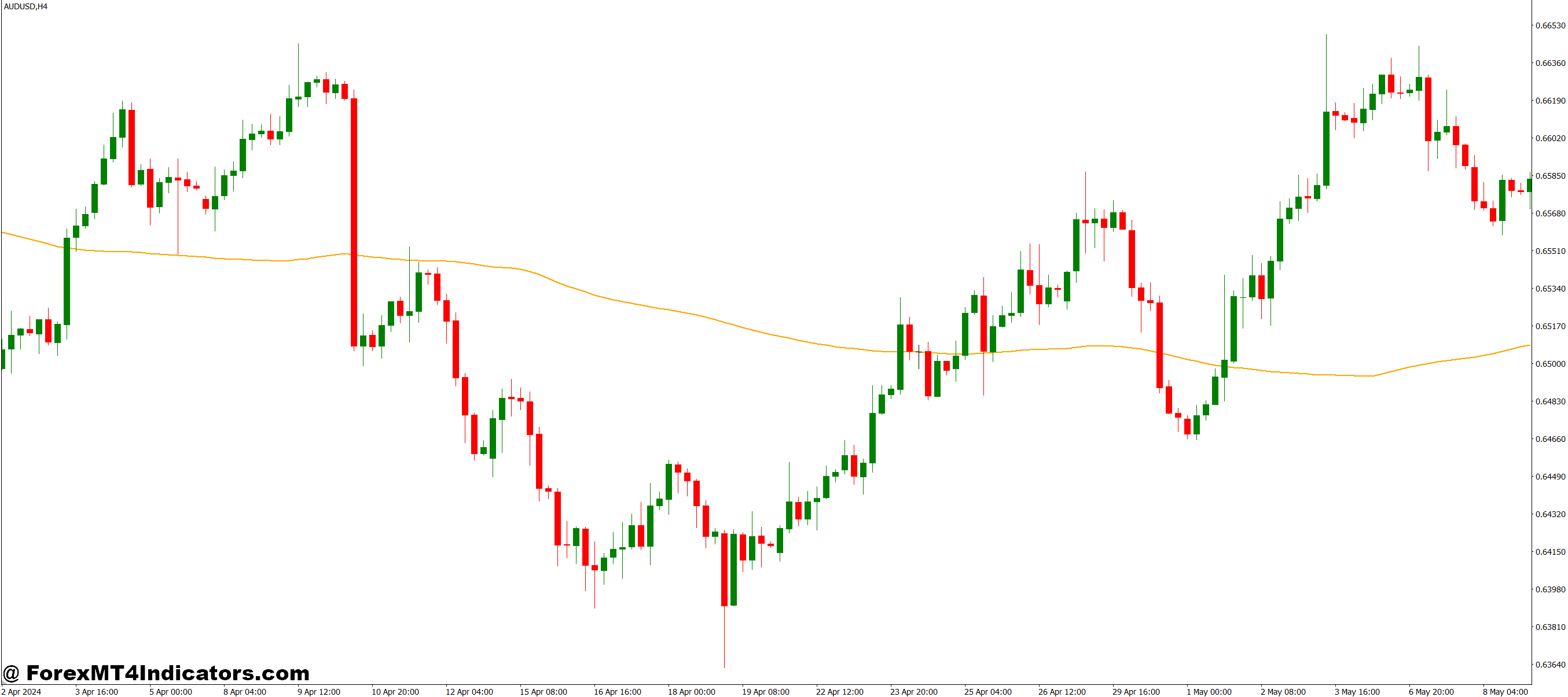 Pi Cycle Top MT4 Indicator 1 Understanding Its Limitations