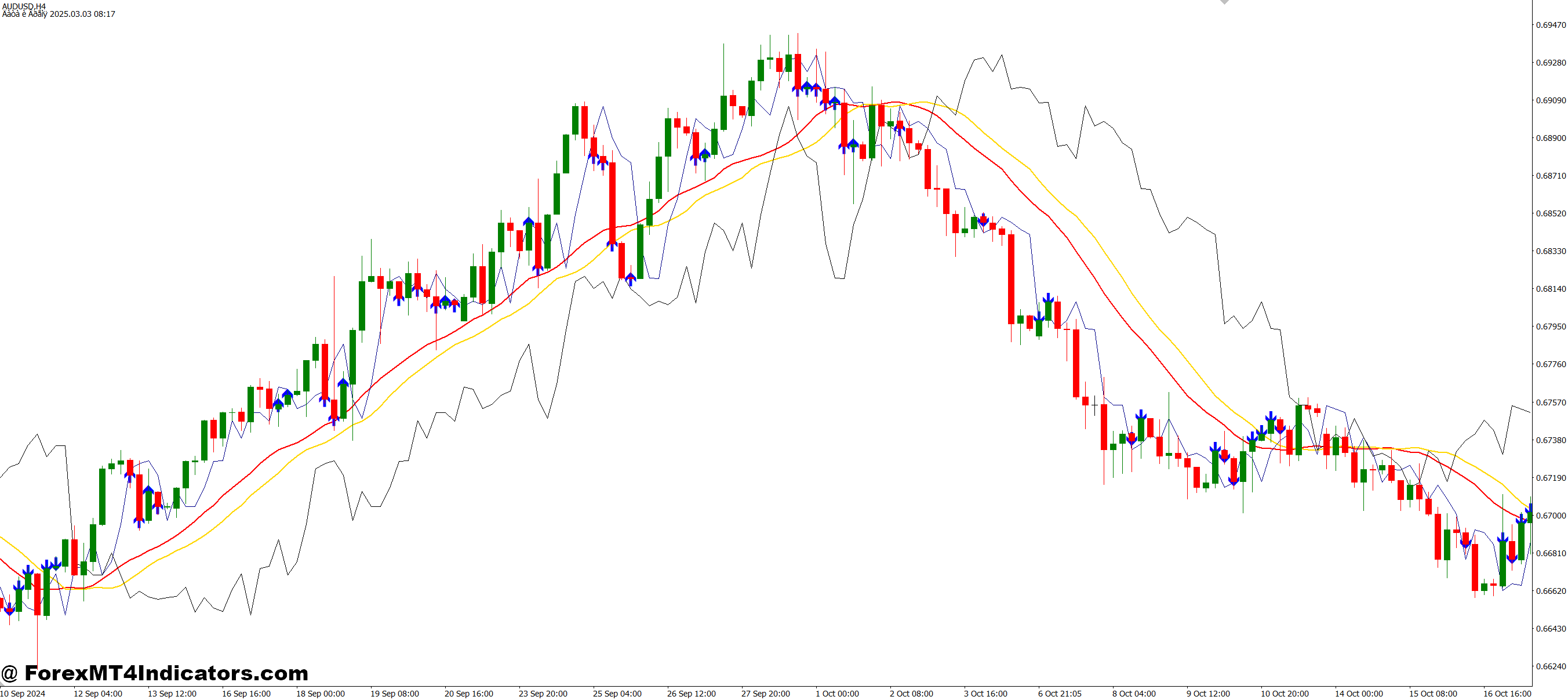 Ryan Jones SM MT4 Indicator 1 Understanding the Ryan Jones SM MT4 Indicator