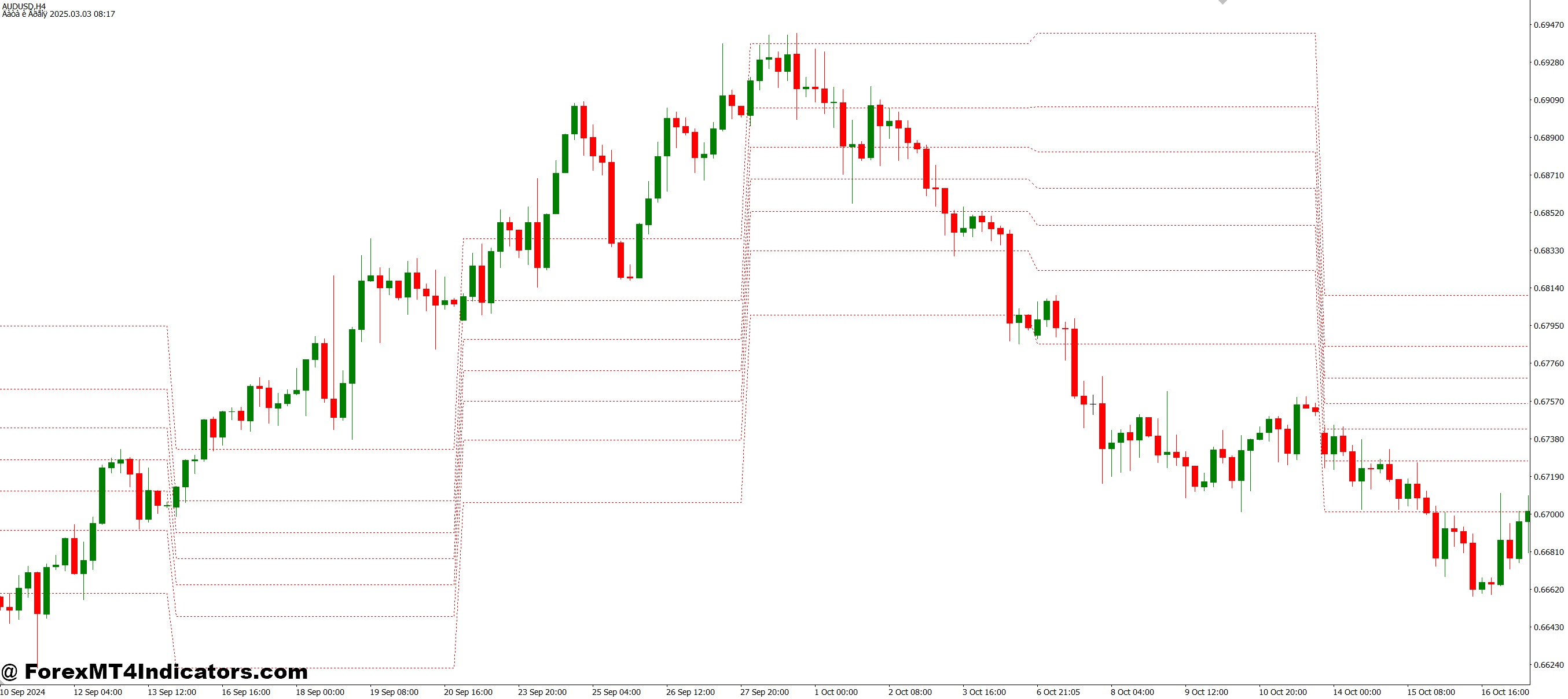 Waddah Attar Weekly Fibo MT4 Indicator 1 Using It in a Weekly Trading Plan