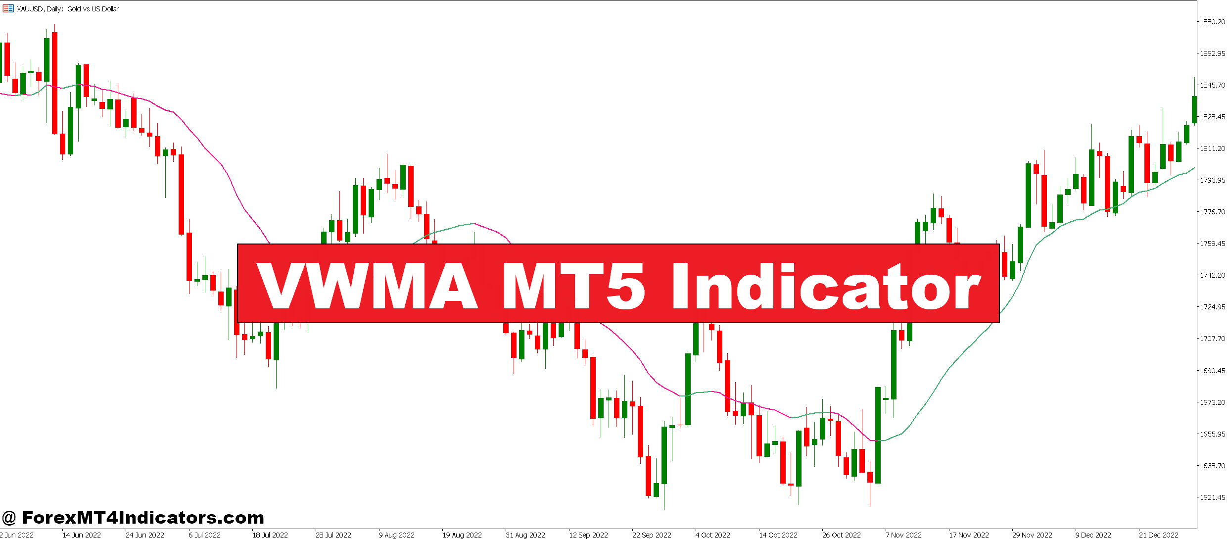 VWMA MT5 Indicator – ForexMT4Indicators.com