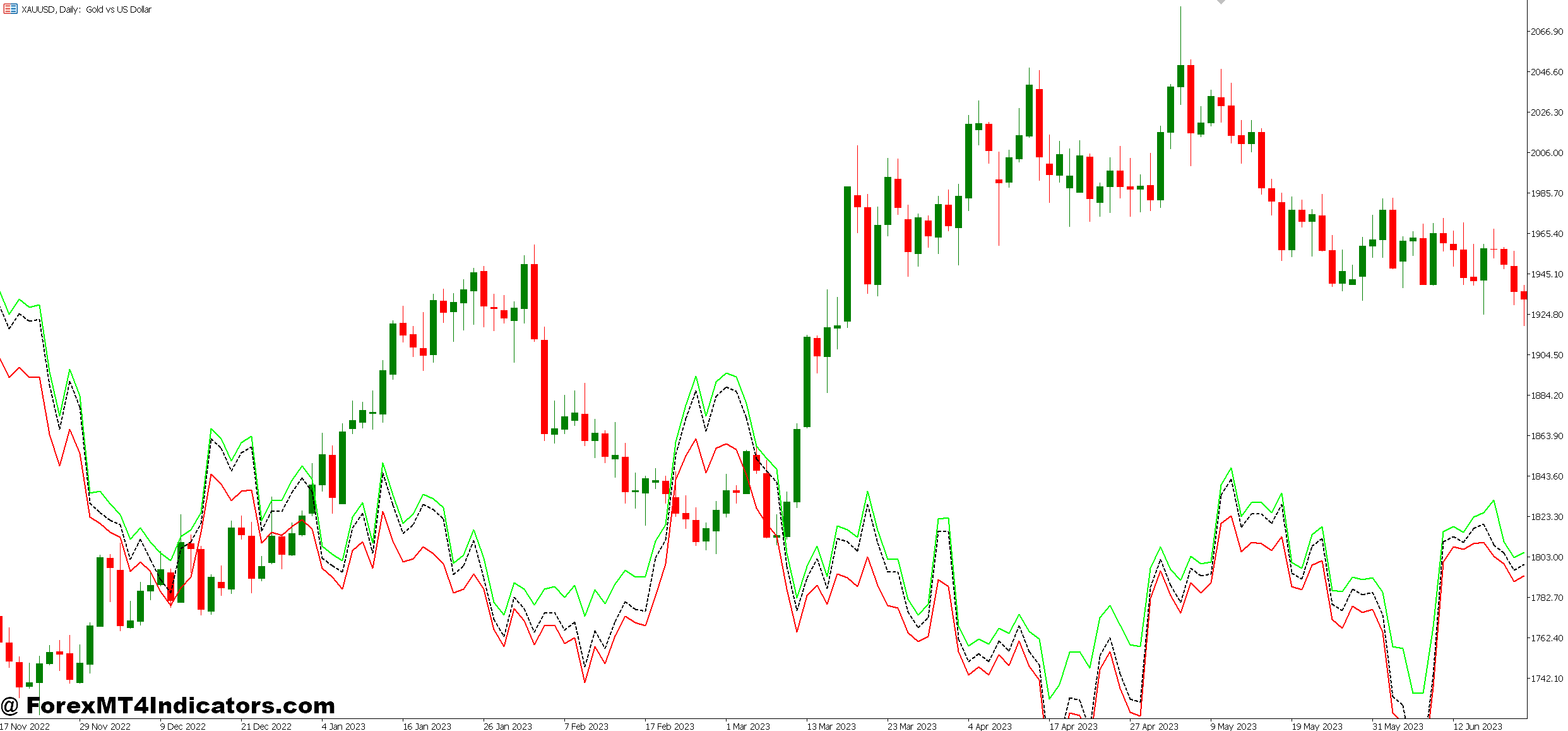 Next Candle Prediction MT5 Indicator 1 When Does It Actually Work
