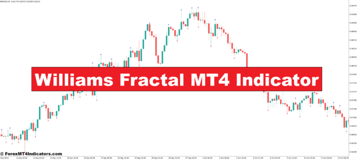 Williams Fractal MT4 Indicator Williams Fractal MT4 Indicator