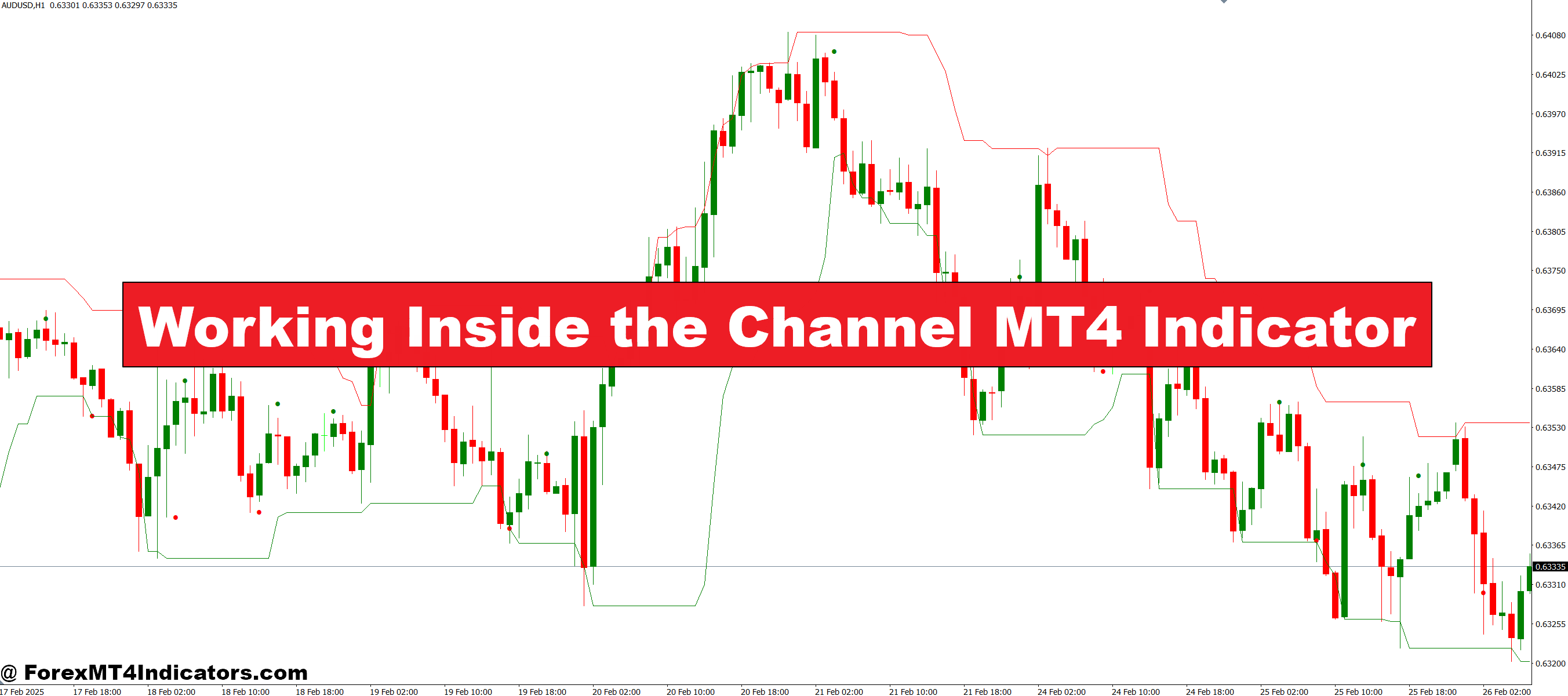 Working Inside the Channel MT4 Indicator