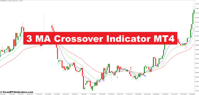 3 MA Crossover Indicator MT4