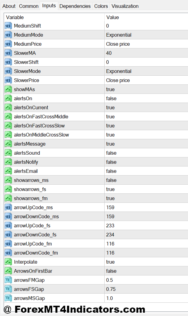 3 MA Crossover Indicator MT4 Customization