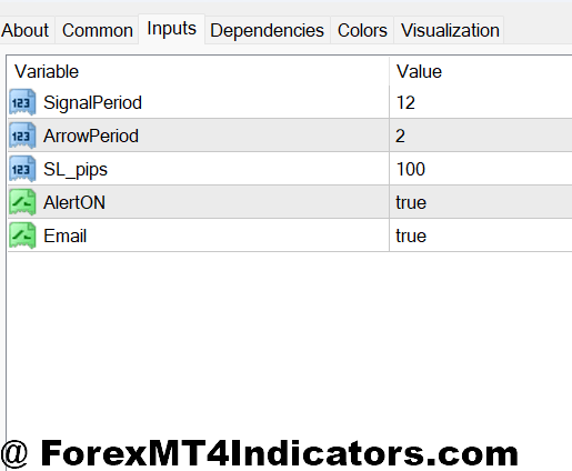 Accurate Reversal Indicator MT4 Customizing Settings