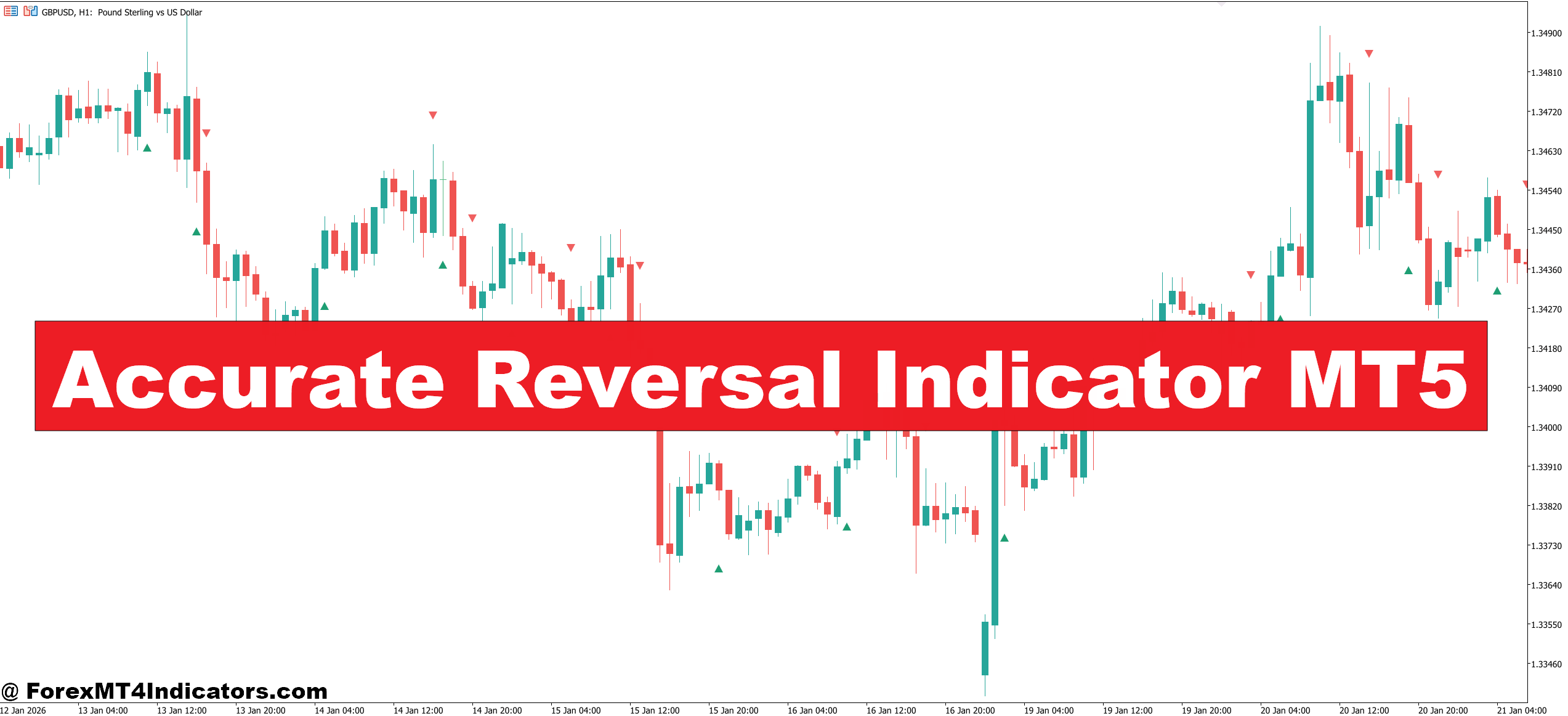 Correct Reversal Indicator MT5 – ForexMT4Indicators.com