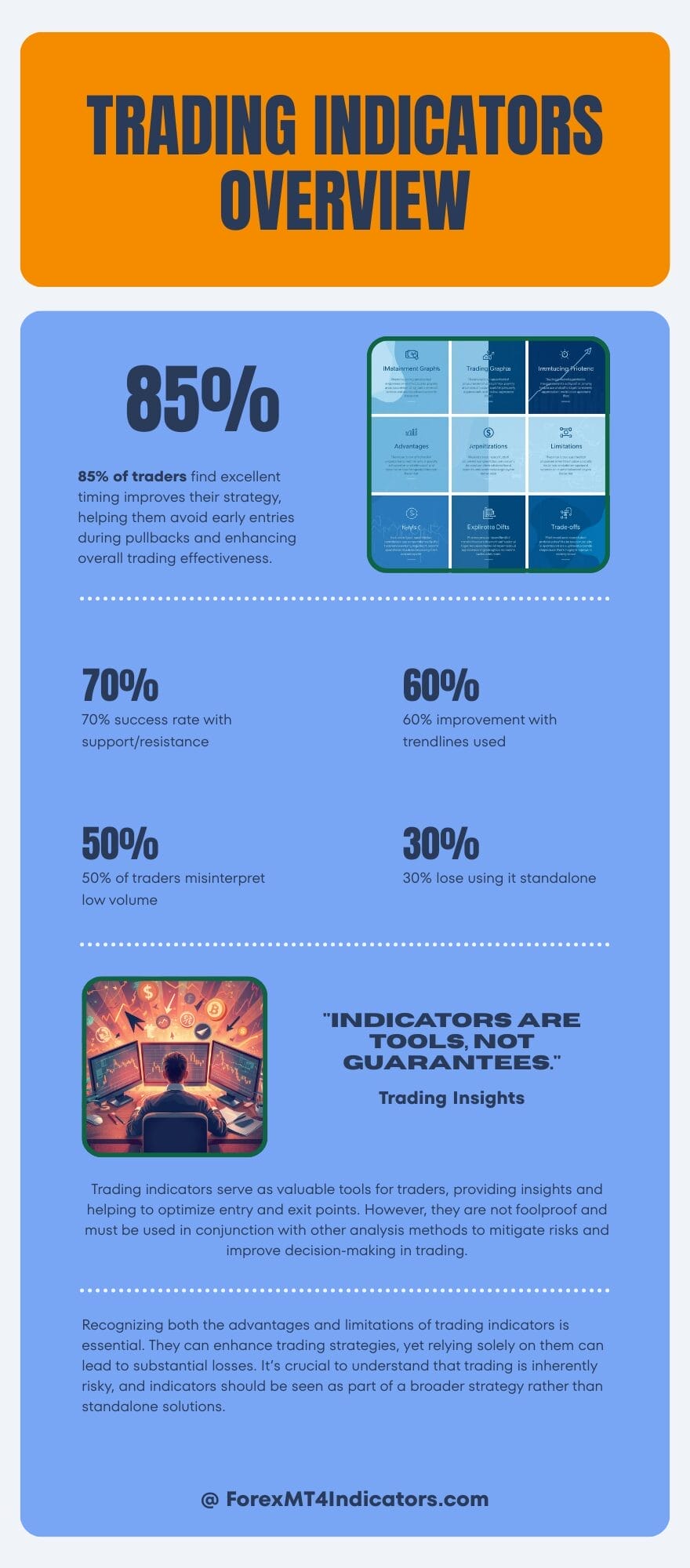 No Supply No Demand Indicator MT4 2 Advantages, Limitations, and Honest Trade-Offs