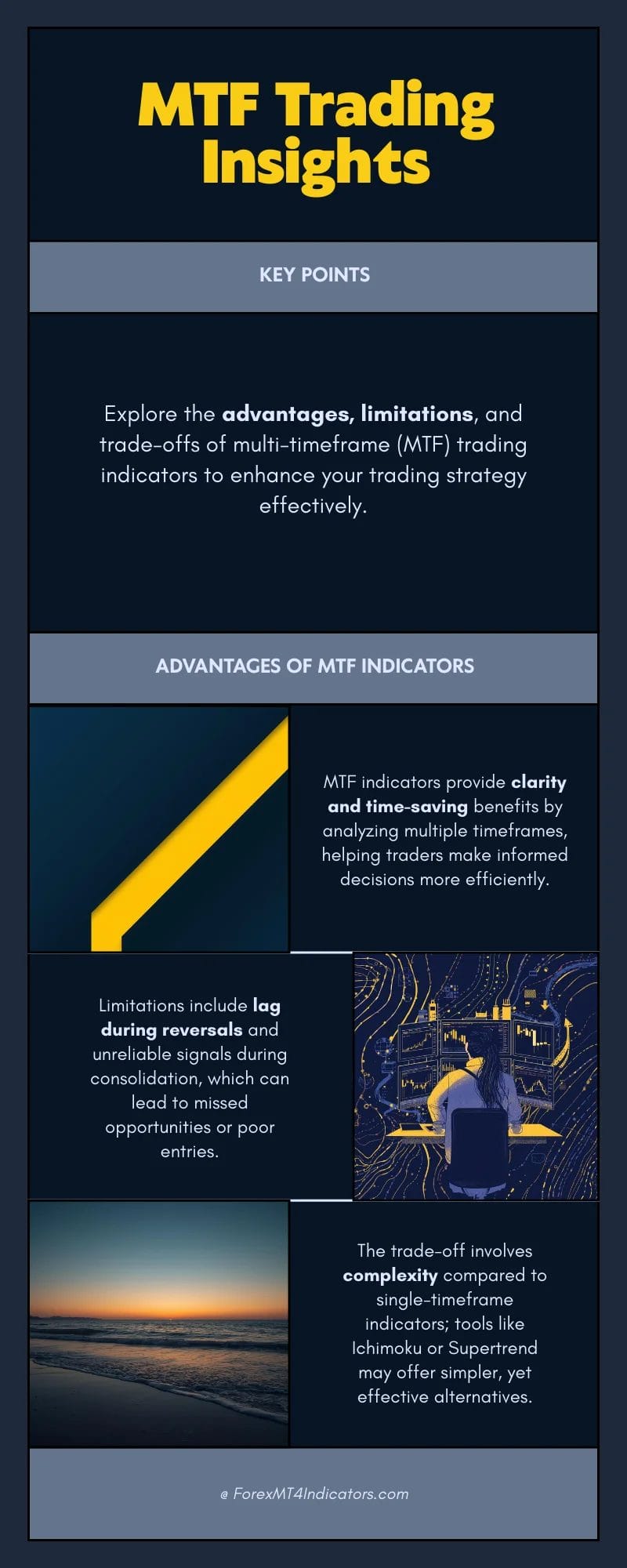 MTF Trend Indicator MT4 3 Advantages, Limitations, and Honest Trade-Offs