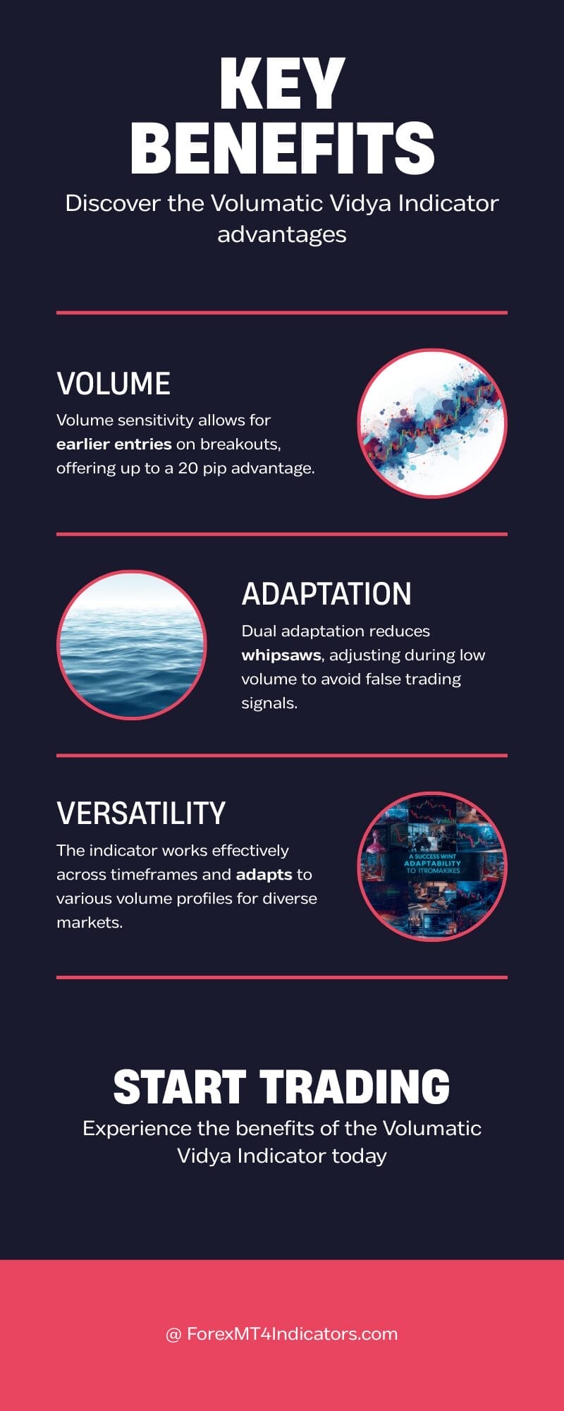 Volumatic Vidya Indicator MT4 3 Advantages That Actually Matter
