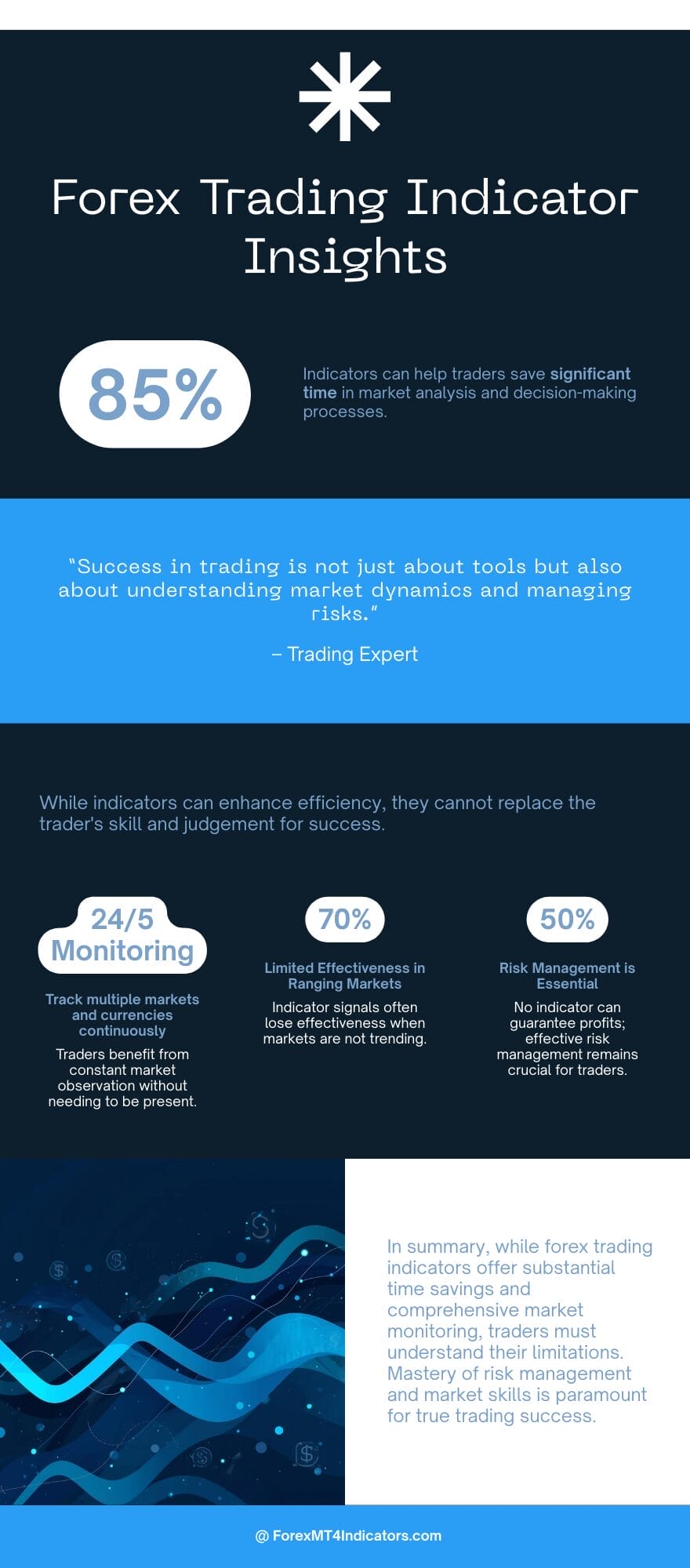 Auto Buy Sell Signal Indicator MT5 3 Advantages and Honest Limitations