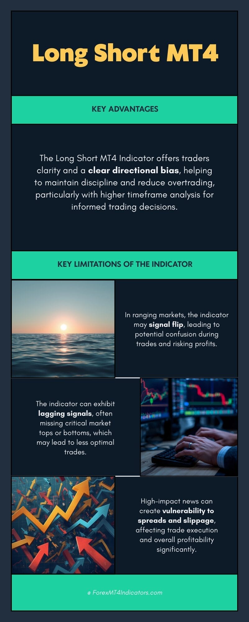 Long Short MT4 Indicator 2 Advantages and Limitations