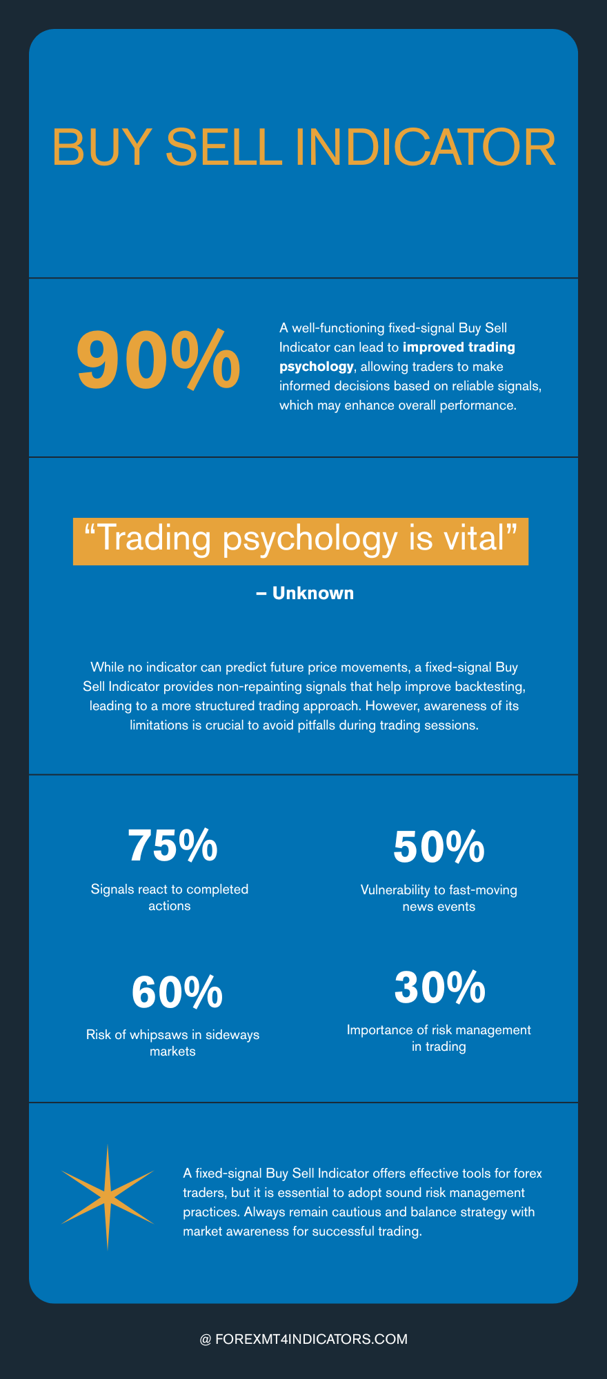 Buy Sell Indicator MT5 No Repaint 3 Advantages and Limitations