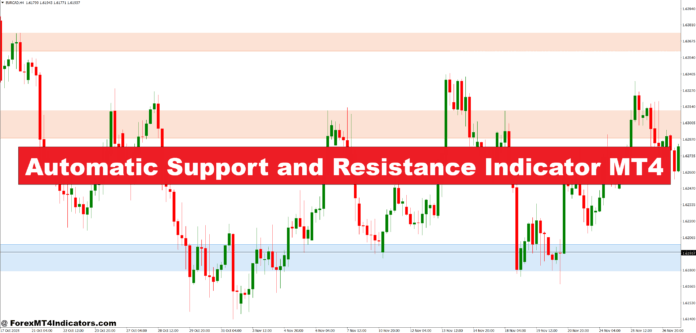 Automatic Support and Resistance Indicator MT4 Automatic Support and Resistance Indicator MT4