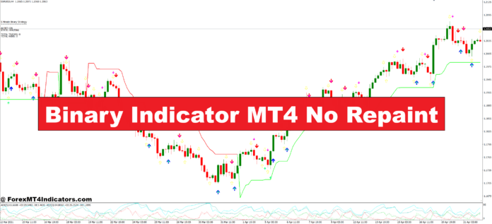 Binary Indicator MT4 No Repaint Binary Indicator MT4 No Repaint