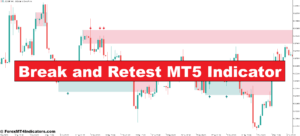 Break and Retest MT5 Indicator