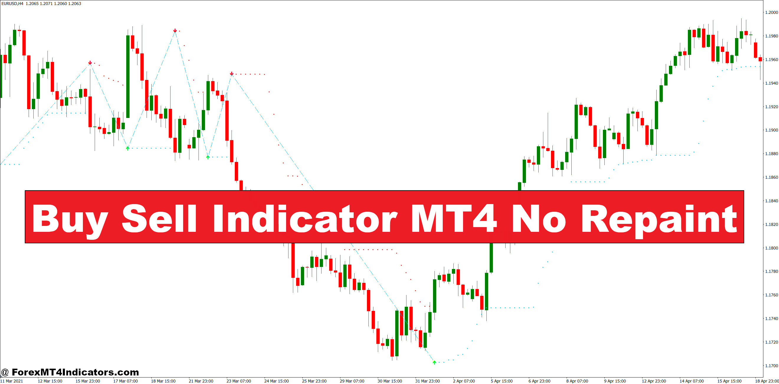 Purchase Promote Indicator MT4 No Repaint