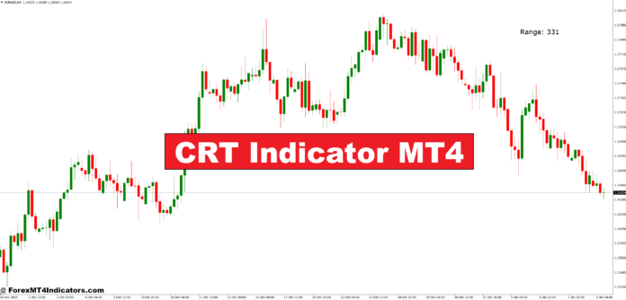 CRT Indicator MT4 CRT Indicator MT4