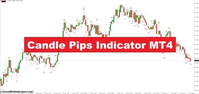 Candle Pips Indicator MT4 Candle Pips Indicator MT4