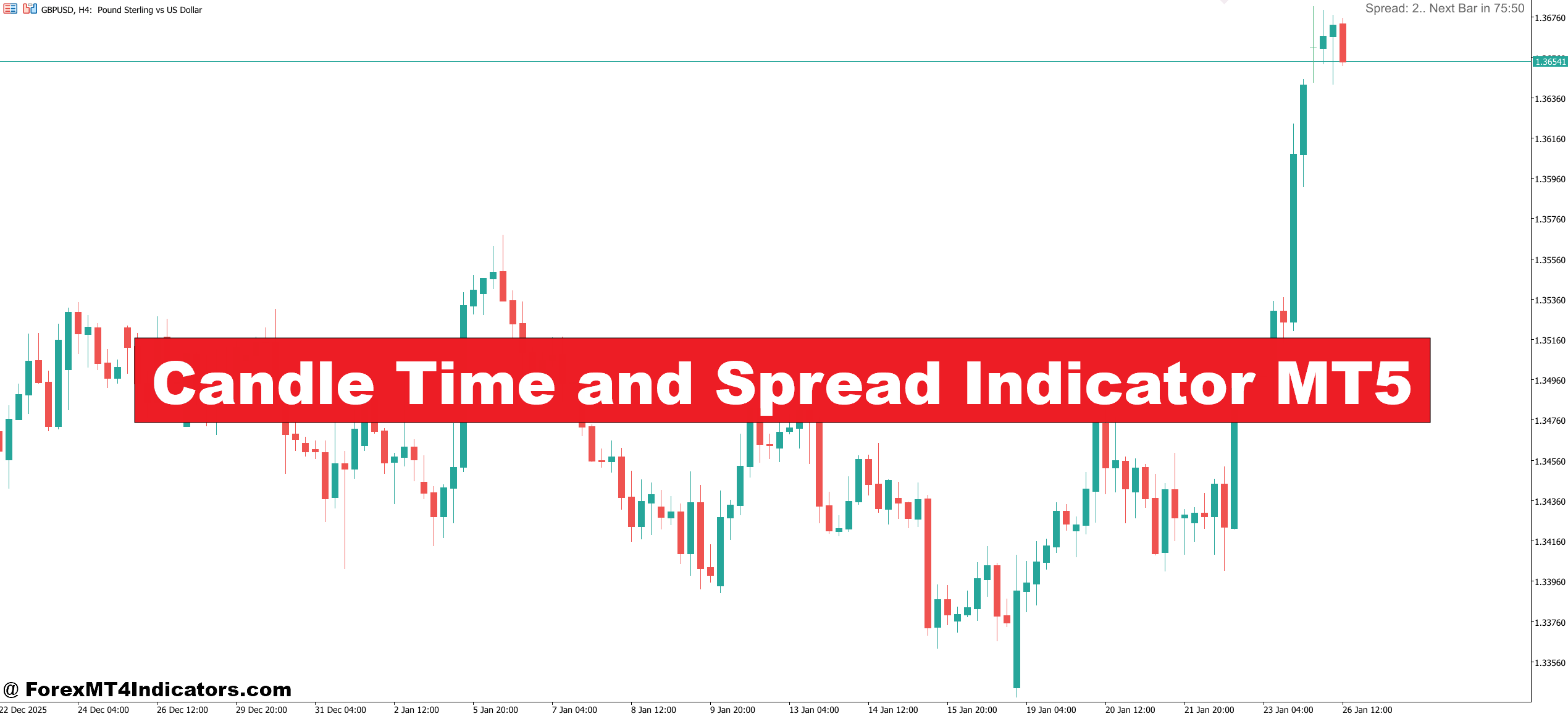 Candle Time and Spread Indicator MT5
