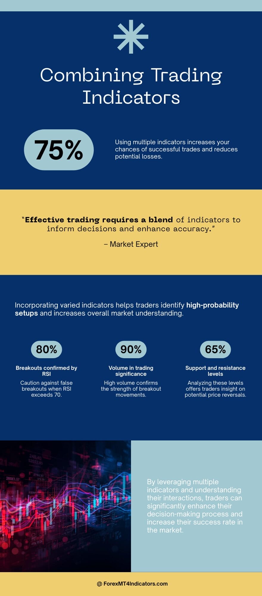 Previous Day High Low Indicator MT5 3 Combining with Other Tools for Better Confirmation