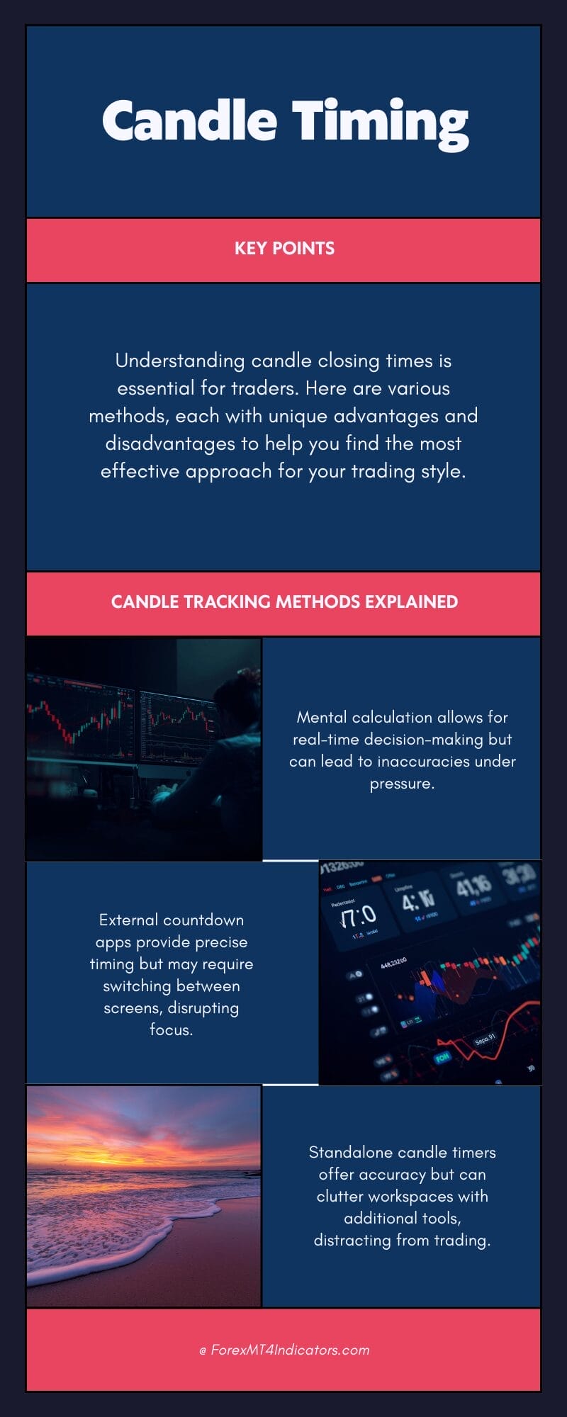 Candle Clock Indicator MT5 3 Comparing to Alternative Approaches