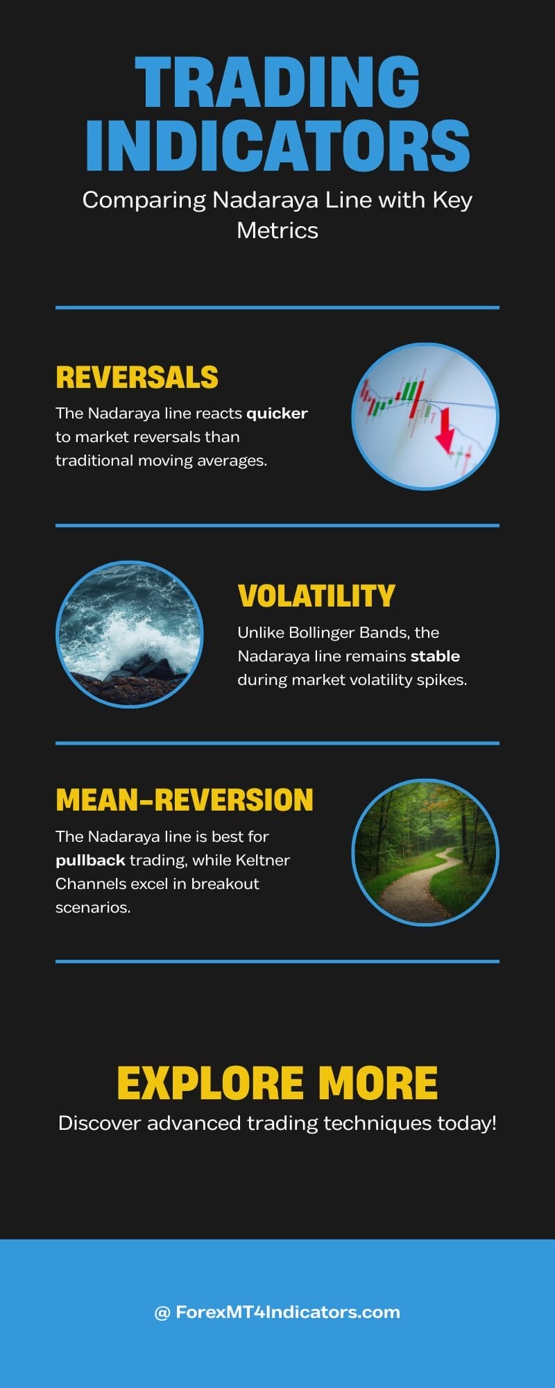Nadaraya MT5 Indicator 3 Comparison With Similar Indicators