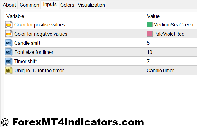 Candle Clock Indicator MT4 2 Customization Options for Different Trading Styles