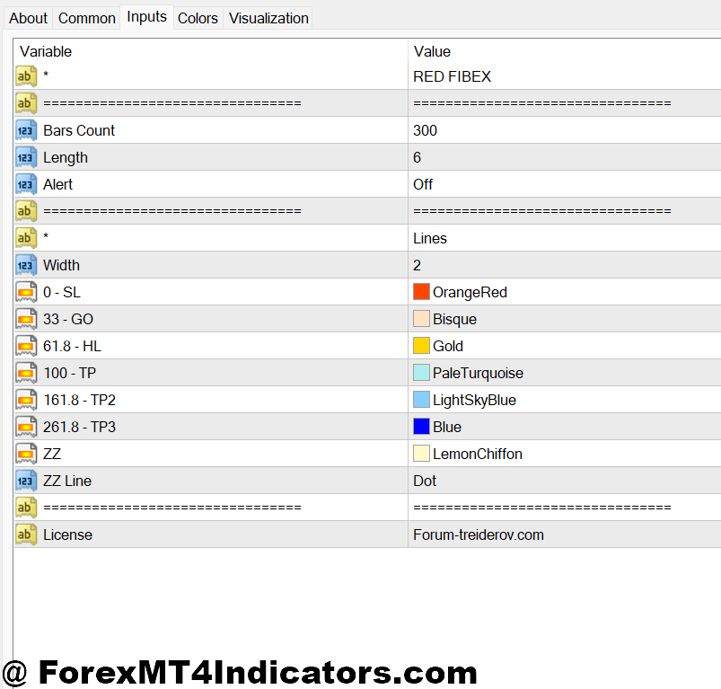 Stop Loss and Take Profit MT4 Indicator 2 Customization Settings That Actually Matter