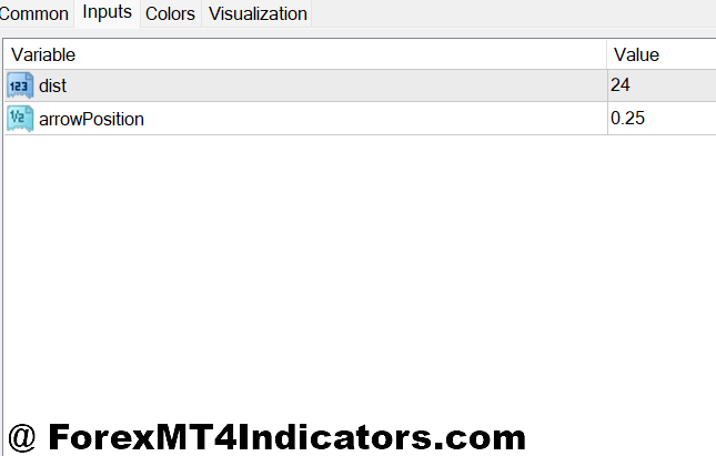 MT4 Signal Indicator 2 Customization and Parameter Adjustment
