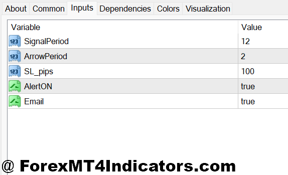Buy Sell Indicator MT4 No Repaint 2 Customization and Parameter Settings