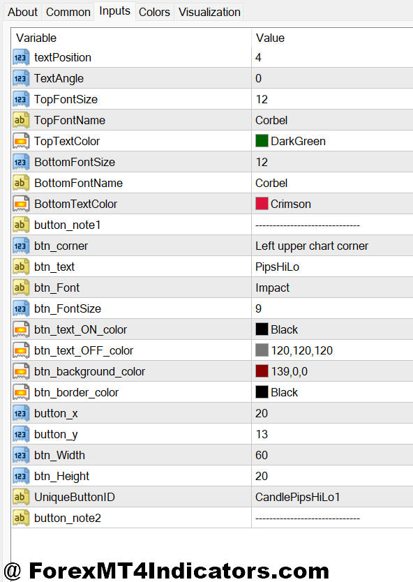 Candle Pips Indicator MT4 2 Customization and Settings That Matter