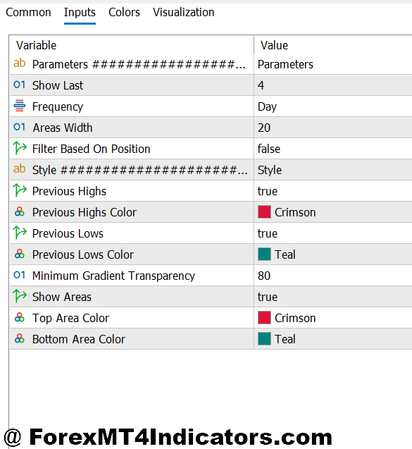 Previous Day High Low Indicator MT5 2 Customization and Settings for Different Trading Styles