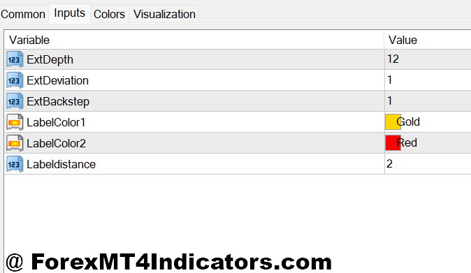 Higher High Higher Low Indicator MT4 2 Customization and Settings