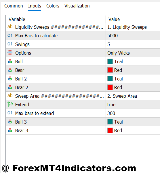 Liquidity Sweep Indicator MT5 1 Customization for Different Trading Styles